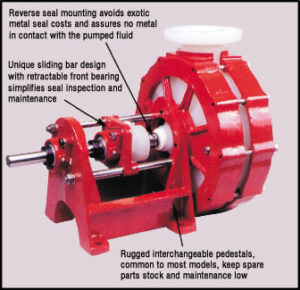 Thermoplastic Centrifugal Pumps