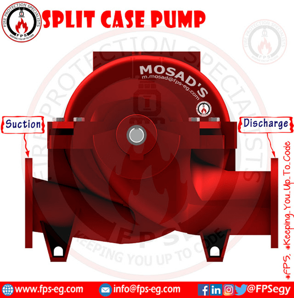 Split case pump