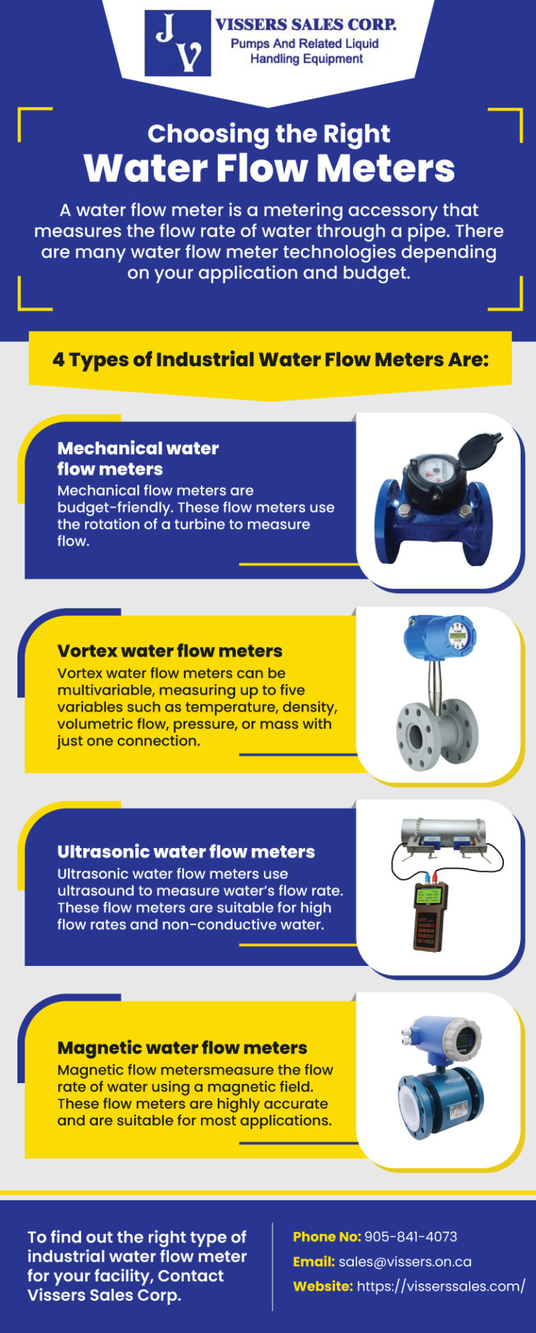 Choosing the Right Water Flow Meters Vissers Sales Corp.